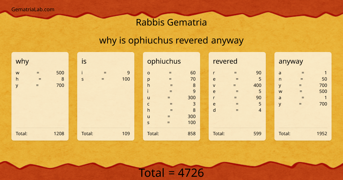 why is ophiuchus revered anyway in rabbis Gematria